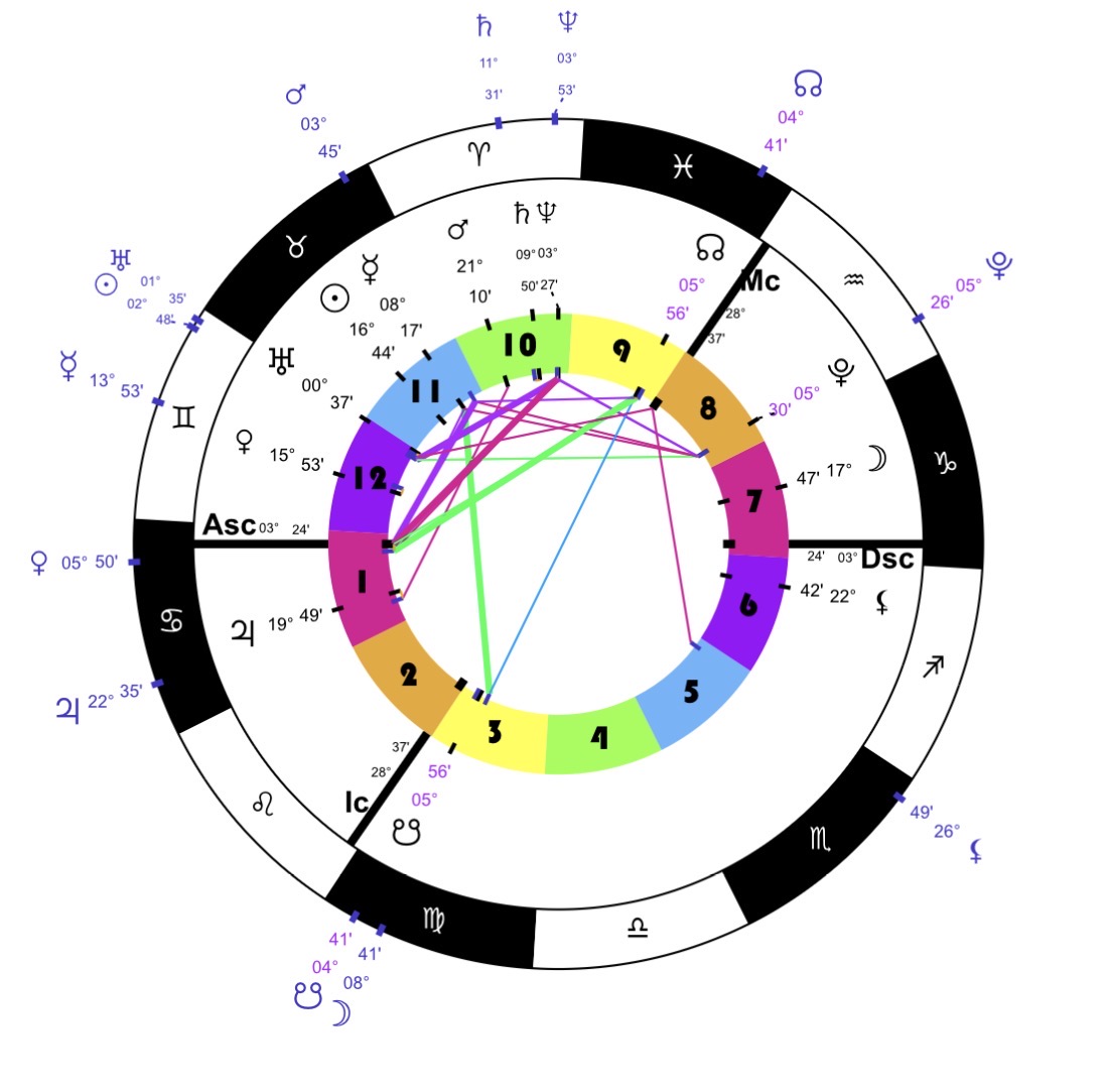 Dynamic Transits screenshot